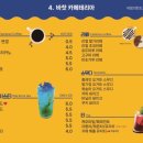 스무디핫도그