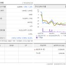 삼육사로27 티스토리