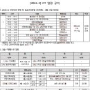 [2026-2] 임상 실습 Orientation 일정 안내(3-4학년 필독!!!) 이미지