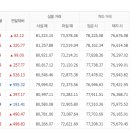 3월6일 천안아산금매입시세 입니다 이미지