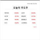 (주)위드씨엔에스 티스토리