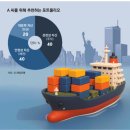 성남시내버스(주)정비사업부 | 2025. 10. 14 일간지 경제뉴스 브리핑