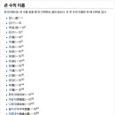 정재극