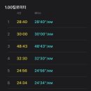 GS25 창녕화왕점 | 경상남도 창녕군 화왕산 백대명산 반려견동반 등산