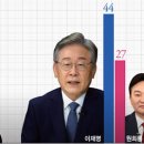 [주간조선-케이스탯리서치] 이재명 41% : 37% 윤석열 / 이재명 41% : 36% 홍준표 등 이미지