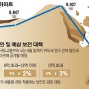 서정공인중개사사무소 이미지