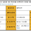 금암동 22-1 이미지