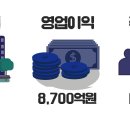 현대글로비스주식회사 이미지