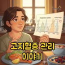 고지혈증의 이해와 관리 | 고지혈증 약 복용부터 식단 변화까지, 솔직한 관리 후기