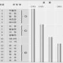 [단원별-신유형문제]사회사: 고대-근대태동기 이미지