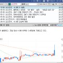 상신전자 이미지