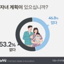 미혼 여성 68.6%, “결혼하지 않겠다” 이미지