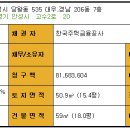 대우경남아파트 이미지