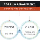 한국현대아파트 이미지
