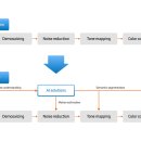 진보골프랜드 이미지