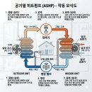 (주)제주도시가스 태양광발전소 | 가스비 걱정은 이제 그만, 공기열 히트펌프가 우리 집 난방을 바꿀 수 있을까?