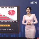 (주)동화양봉