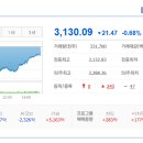 (주)풀무원푸드앤컬처 디와이파워1공장 | 2025/08/20: 상한가종목/ 상승률 상위종목/ 오늘의 주요 상승테마