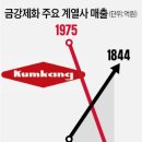 갈라프리스비 이미지