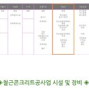 용접,굴삭,건재료,건제도,등등 기능사 구인 (이미지참고) - 평택12개월 이미지