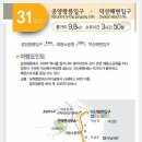 해파랑길 31코스 이미지