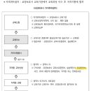 동탄삼성의원 이미지