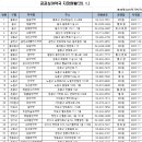 서울이약국 이미지