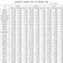 한미생