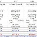 카니발 2.2 디젤 9인승(60개월) 이미지