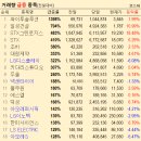 주식회사조아건설 | 달콤한 주식 베스트 31 1006