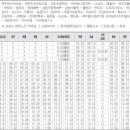 고래왓[북] 네이버블로그