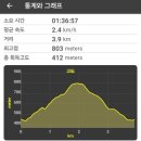뫼악동 화장실 네이버블로그