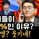 박용진이 하위 10%인 이유? 친명? 비명? 이미지