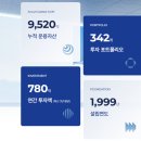 에이치비세계로 이미지