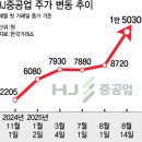 (주)HJ중공업 이미지