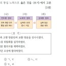 25회 한국사능력검정시험 고급 50번 : 역대 정부의 통일 노력 이미지