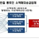 가상계좌로 쪼개고 코인으로 돌렸다→6000억 불법 외환거래 적발 이미지