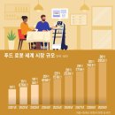로봇푸드마켓 이미지