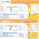 인바디대구 이미지