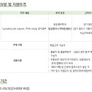 (의)녹십자의료재단 [GC Labs] 유세포검사팀 임상병리사 채용(신입) 계약직 (~05/31) 이미지