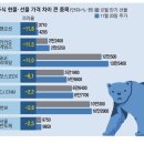 공매도 묶자 수급 마비…선물 저평가 '비상' 이미지