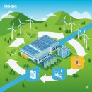 원화 태양광발전소 이미지