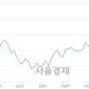 (유)상선 서울경제