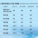 인천광역시_경서매립지(청라) 티스토리