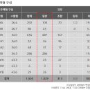 사가정 센트럴 아이파크 이미지