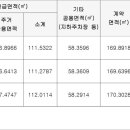 우미1차경로당 이미지
