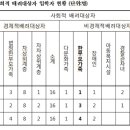대원중학교 이미지