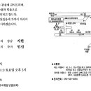 청첩장 올린다 이미지