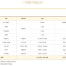 던킨양산