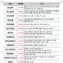 이엔켐텍